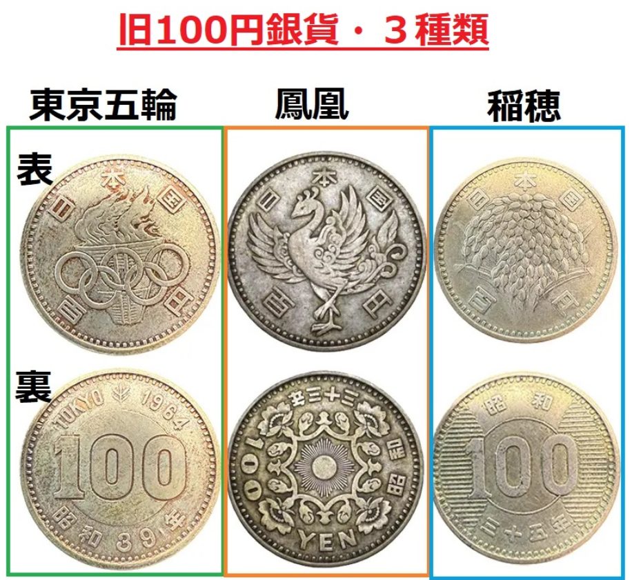 【買取実績】昔のお金 古銭 記念硬貨【イオンモール鶴見緑地店】